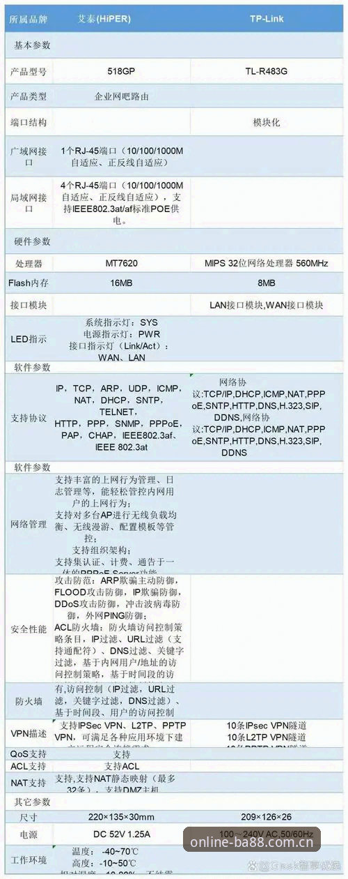 8868在线平台是否靠谱？技术评测与使用详解
